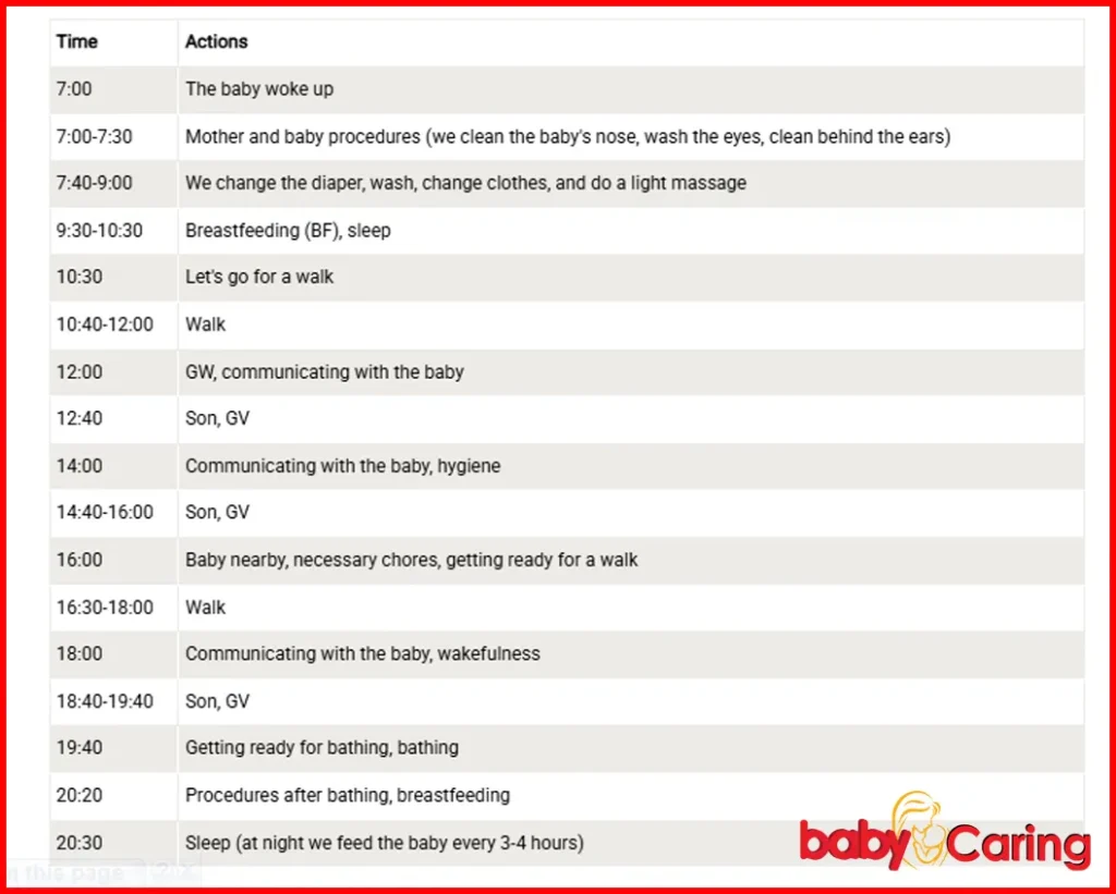 Newborn baby routine