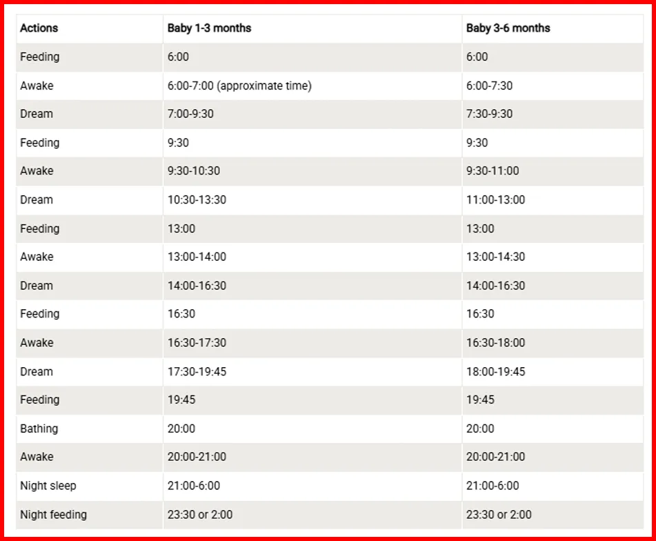 Newborn baby routine